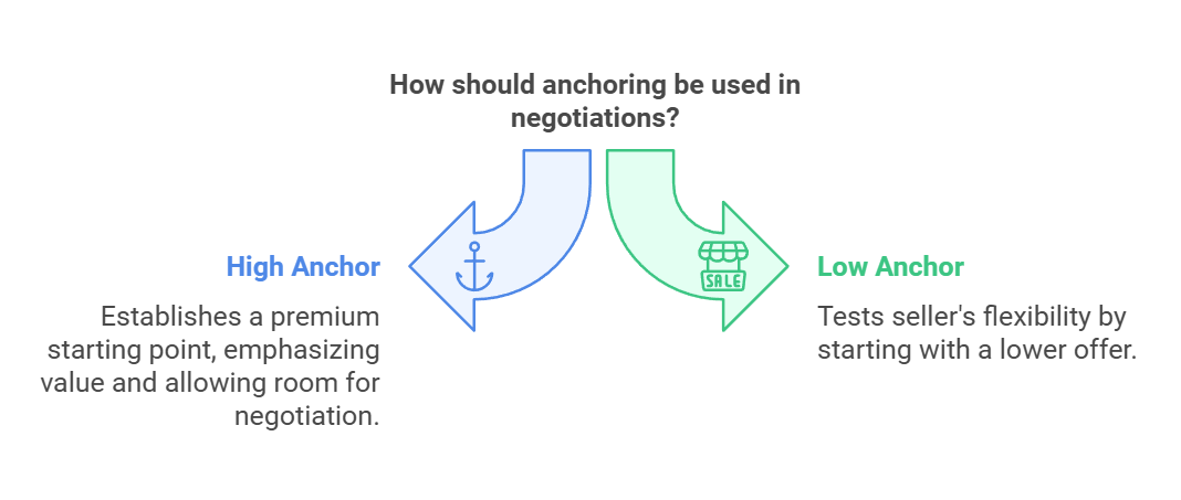 Section 4.2: Anchoring and Framing in Negotiation - Cornerstone ...
