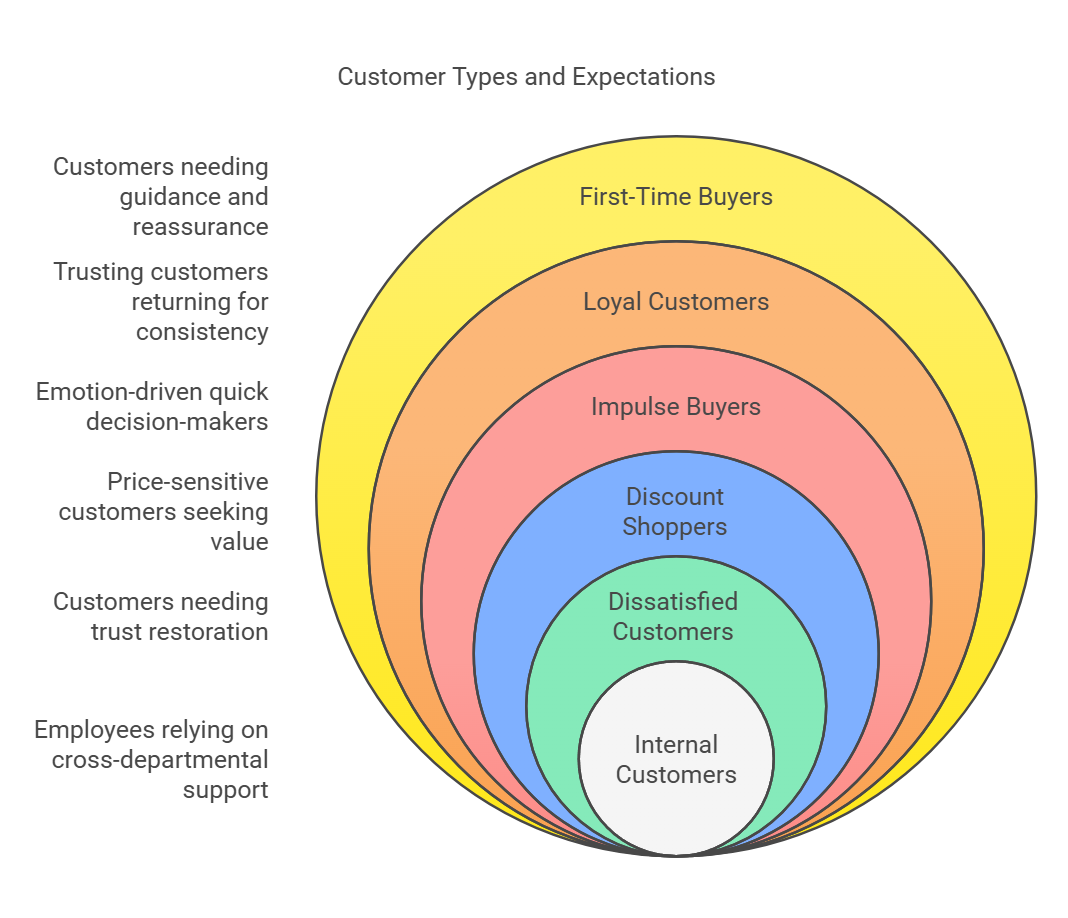 Customers - Cornerstone Canadian Institute