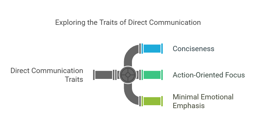 Section 3.3: Direct Communication Style - Cornerstone Canadian Institute