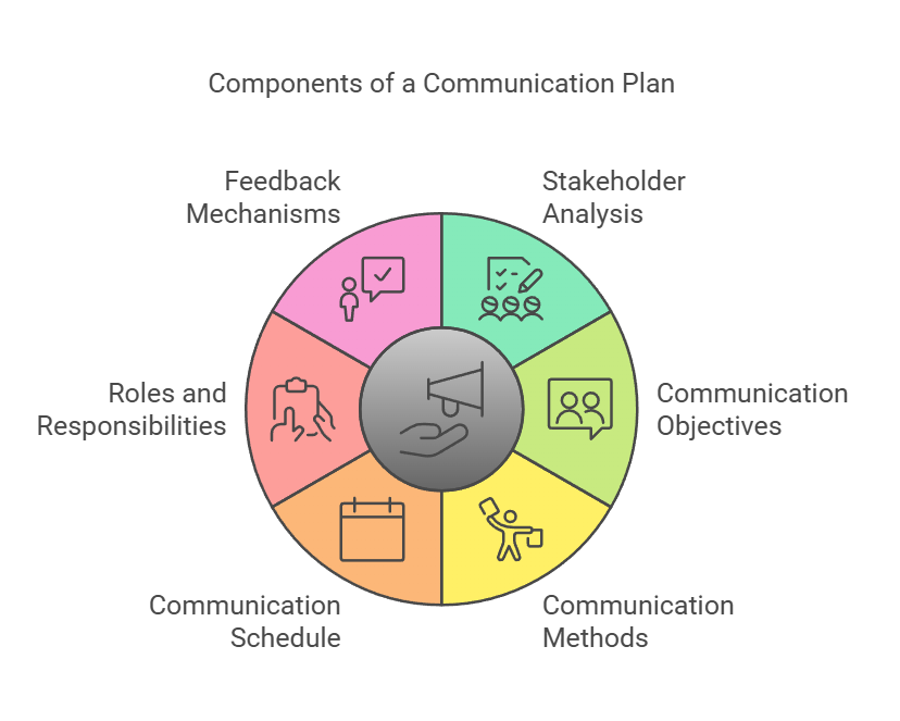 Prioritize Communication Introduction to Communication Planning - Cornerstone Canadian Institute
