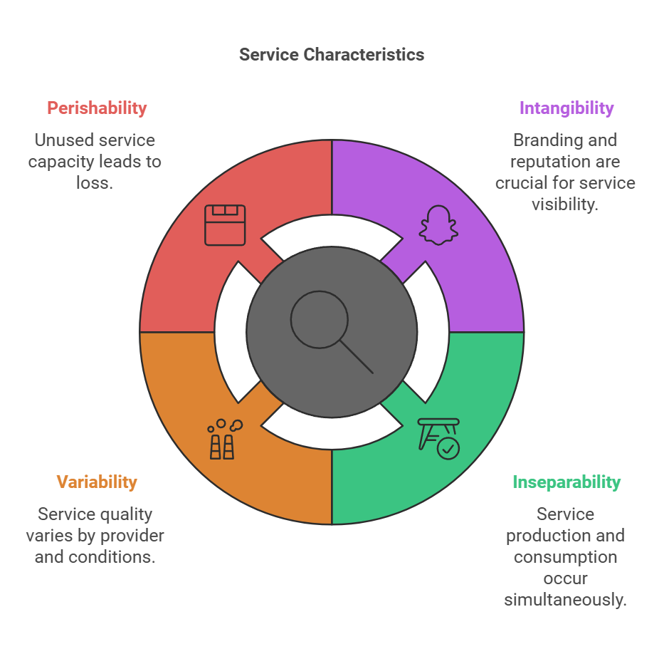 6.3 The Service Element - Cornerstone Canadian Institute