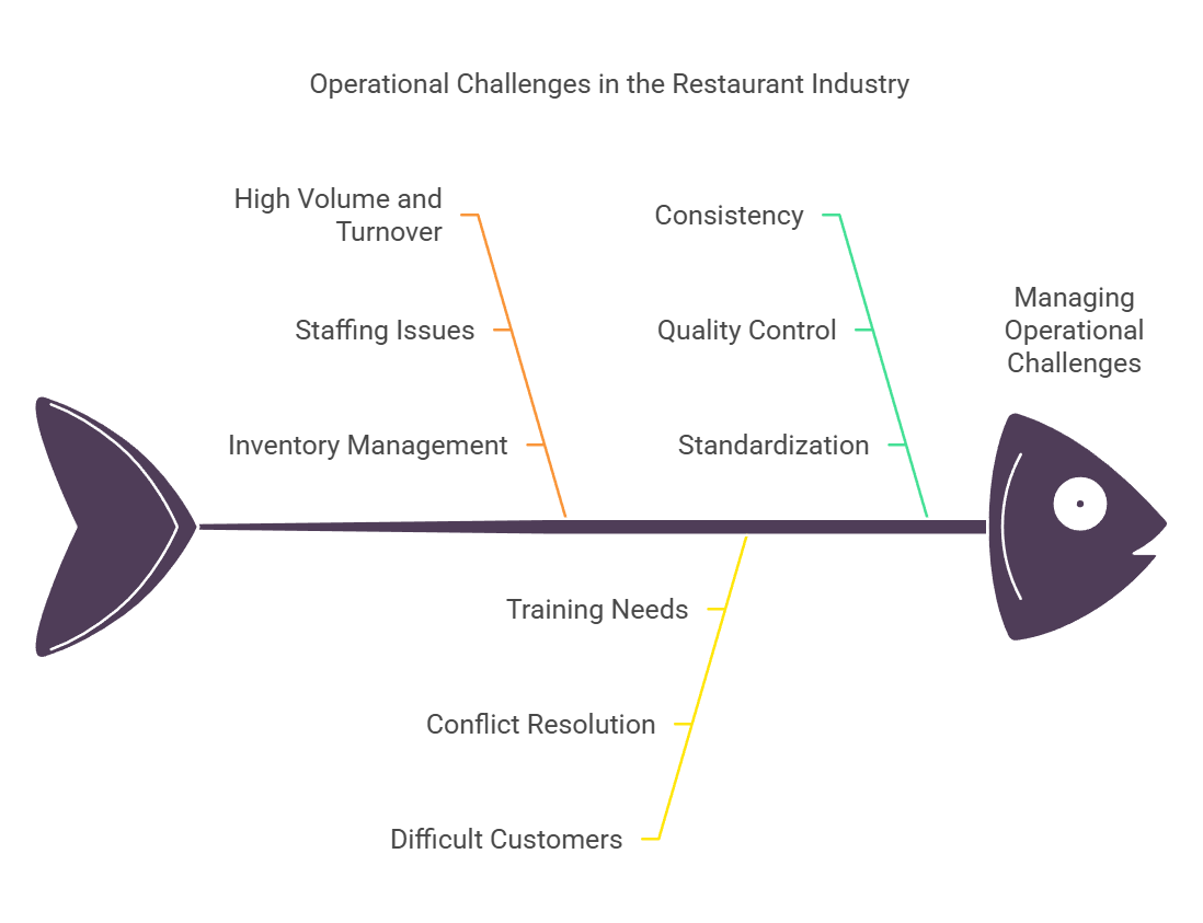 2.4 Common Challenges in Service Operations - Cornerstone Canadian ...